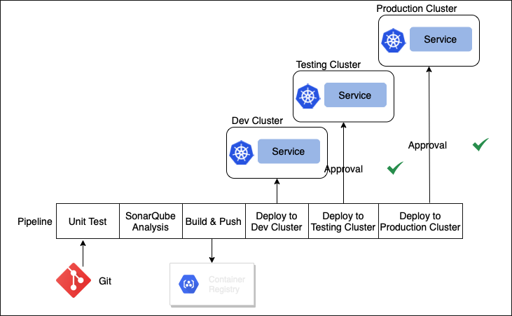 use-case-for-multi-cluster