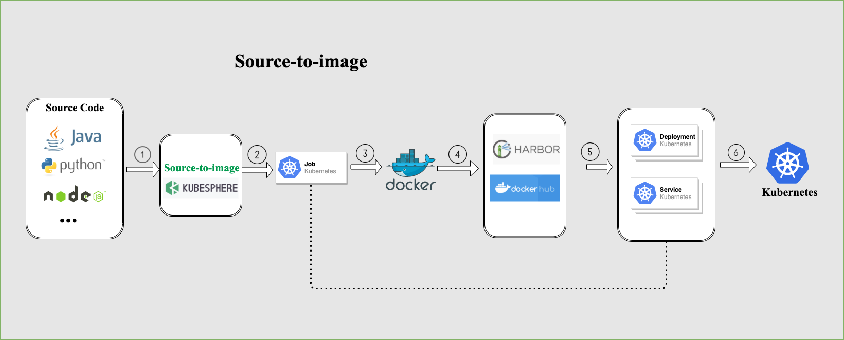 Build docker image hot sale for java application