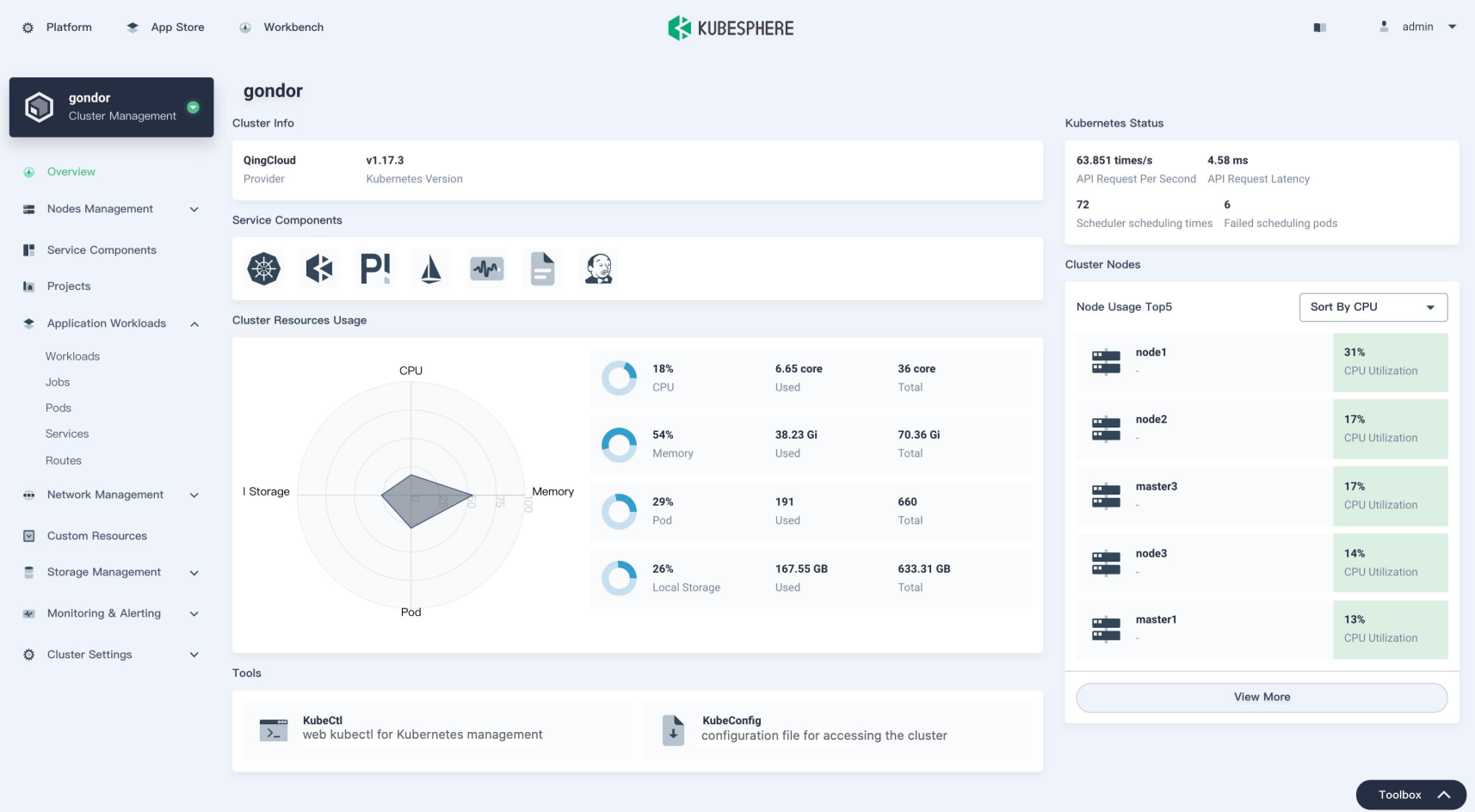 kubesphere(ƽ̨)v3.0.0 ٷ