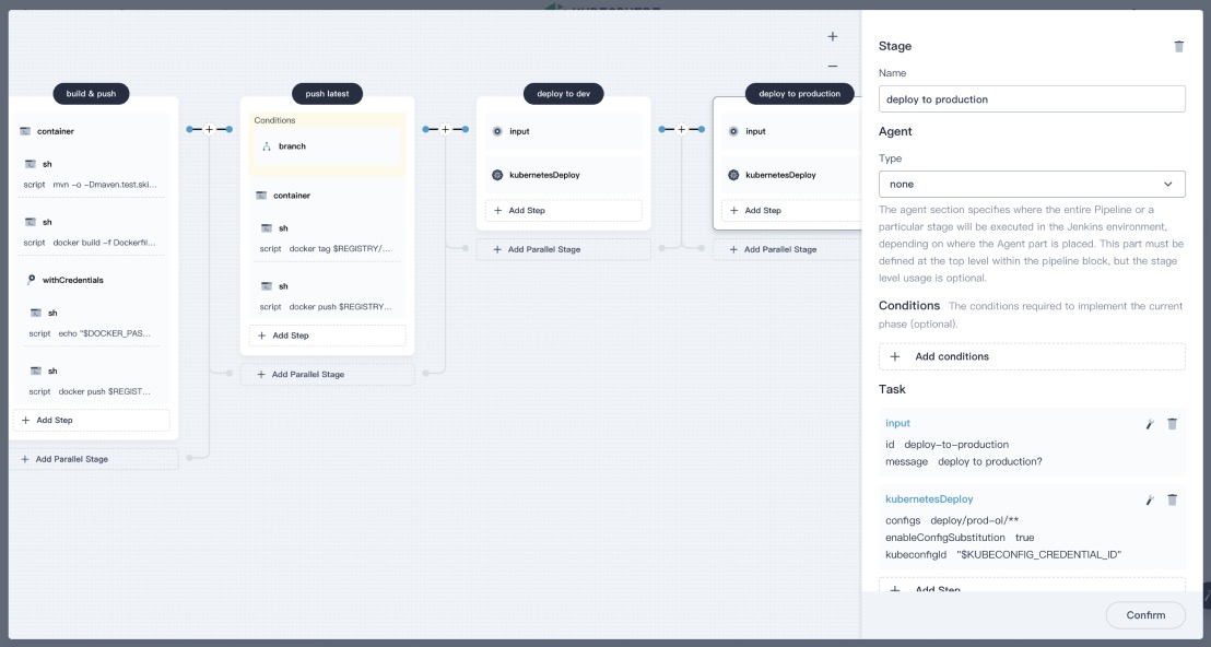 Multi-cluster CI/CD Pipeline and Observability