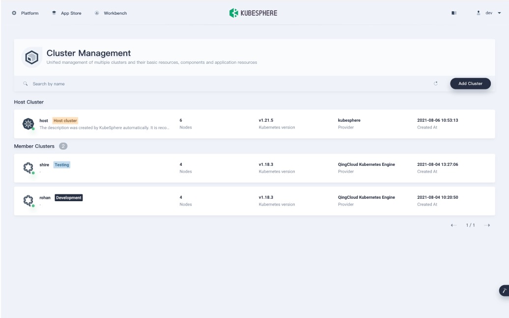 Deploy Application in Multiple K8s Clusters