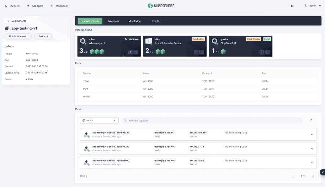 Strong Isolation and Multi-tenancy, Built for Teams
